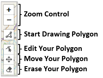 Controls